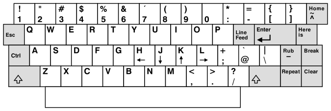 The ADM-3A keyboard layout