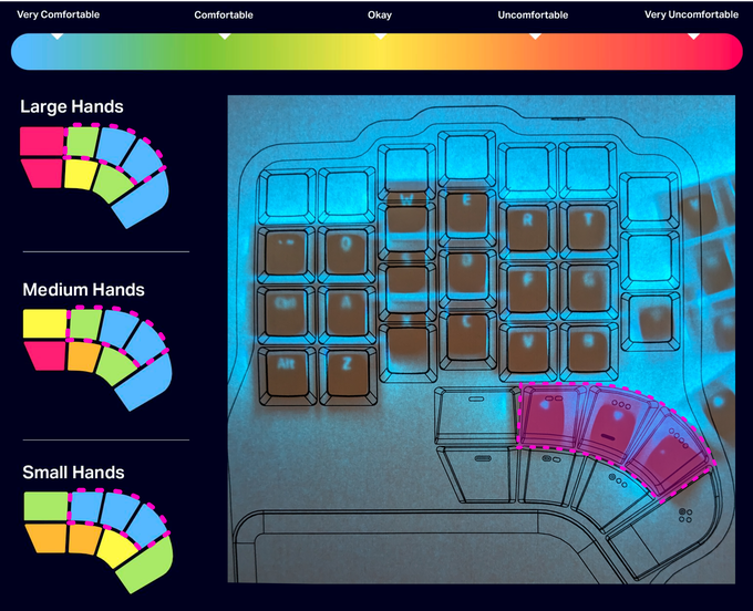 Thumb cluster position